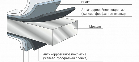 Повышение уровня защиты металла во всепогодных шкафах ЦМО серии ШТВ путём холодного цинкования